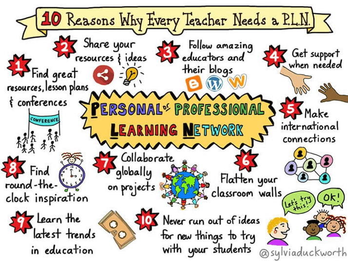 10 reasons why every teacher needs a PLN