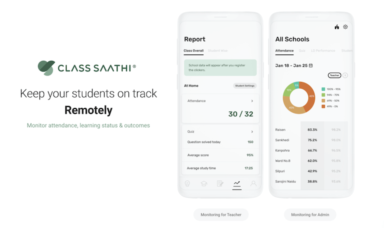Class Saathi's digital assessment model enables remote tracking of student progress.