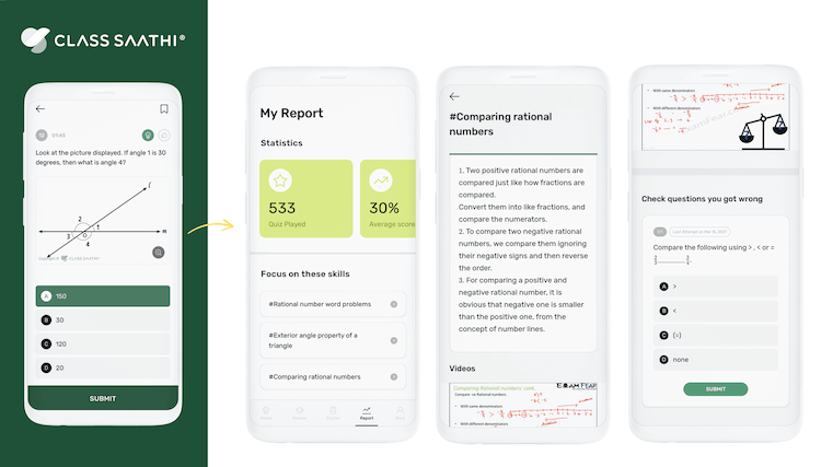 Class Saathi lets students drive their own learning outcomes with our feedback-revision flow.