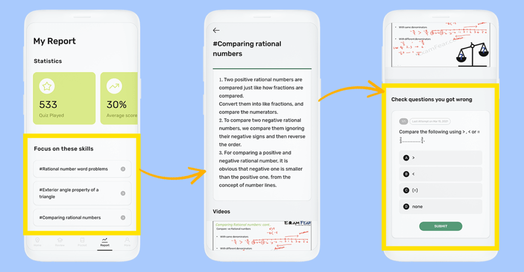 Class Saathi shows students where to focus on and how to get there.