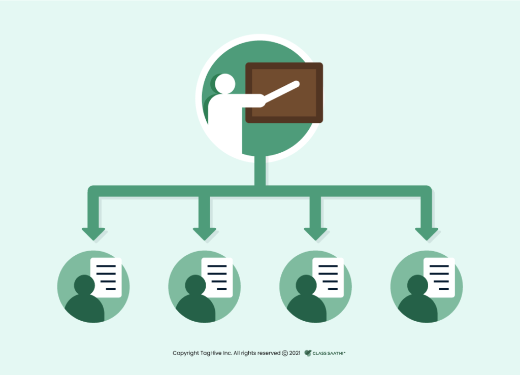 Large Scale Assessments by Class Saathi