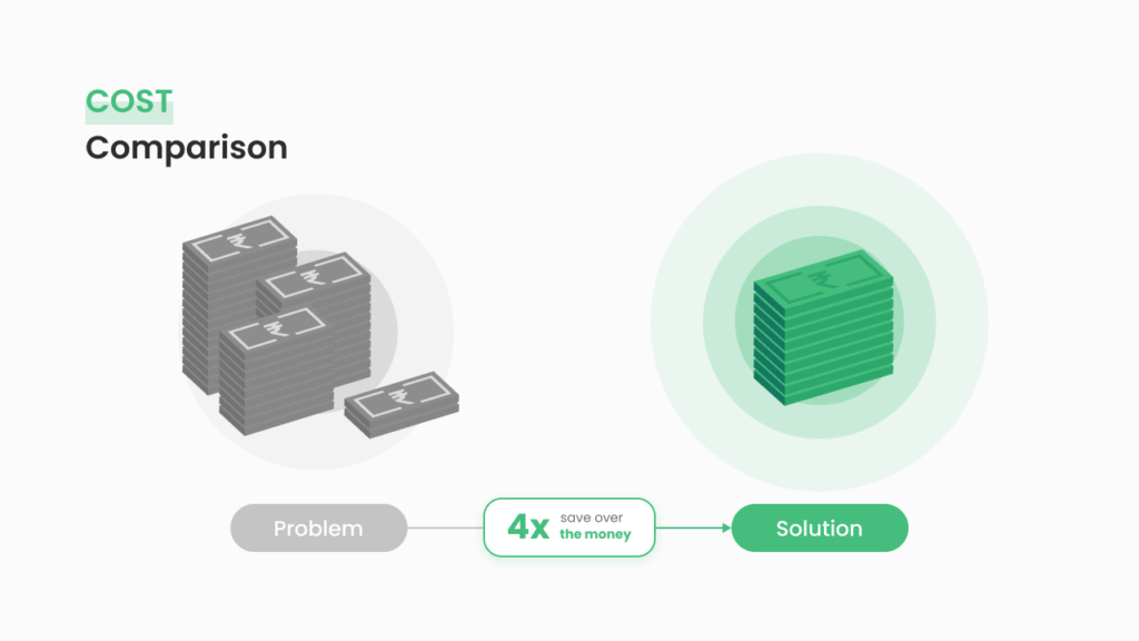 Class Saathi saves over four times the money