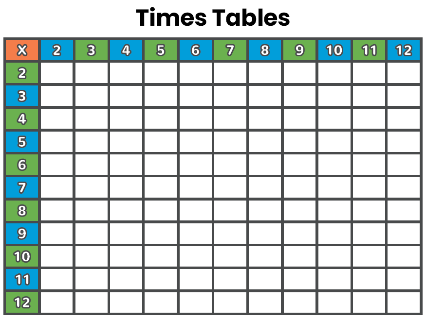 Times Table