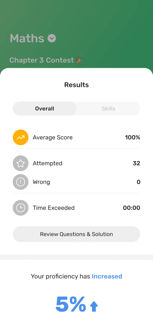 Overall results in Maths contest