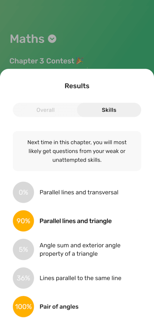 Skills results in Maths contest