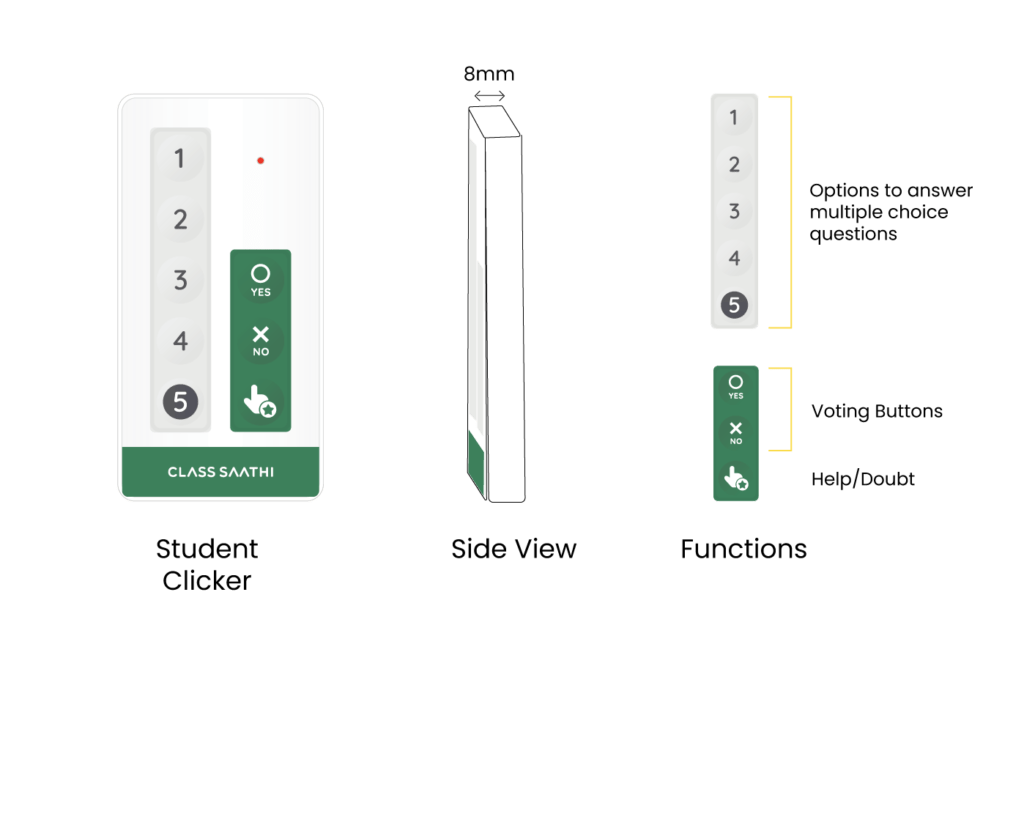 Class Saathi Class Clicker