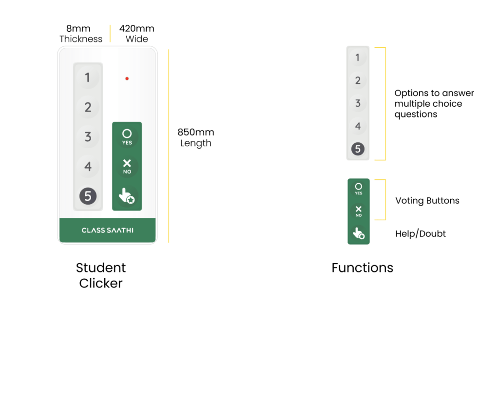 School Clickers: Revolutionizing Education in the Digital Age - TagHive