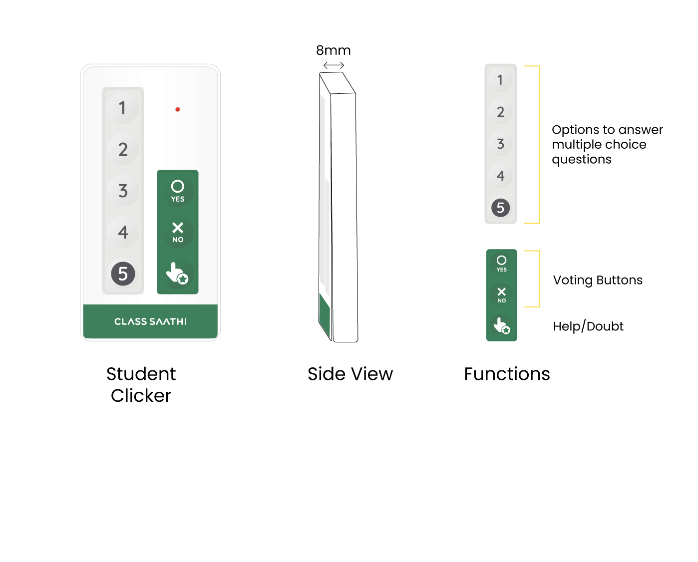 Class Clickers: Enhancing Engagement and Learning - TagHive